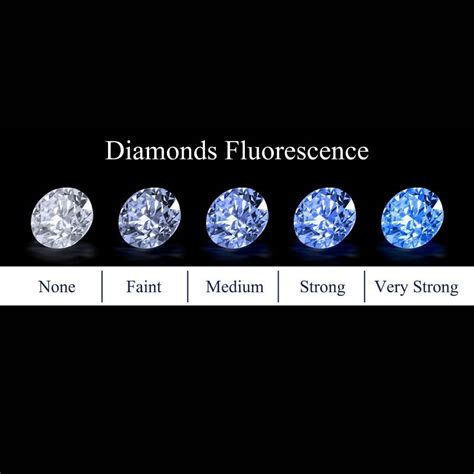 Diamond Fluorescence Under Black Light | Shelly Lighting