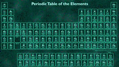 Periodic Table Wallpapers - Wallpaper Cave