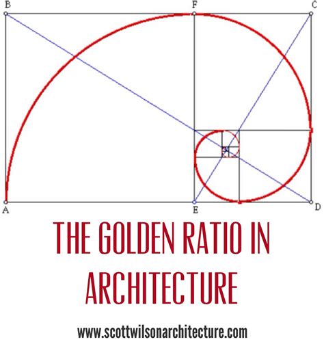 The Golden Ratio in Architecture