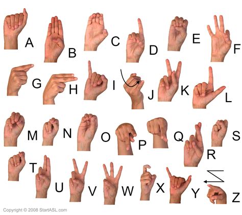 Sign Language Alphabet | 6 Free Downloads to Learn It Fast - Start ASL