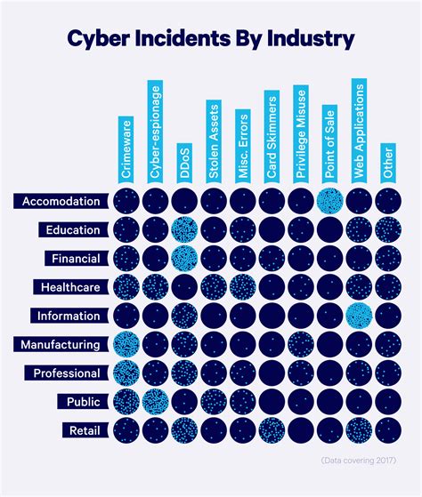 2023 Must-Know Cyber Attack Statistics and Trends | Embroker