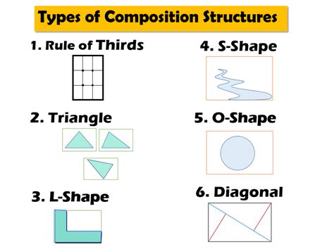 4 Main Concepts to Teach Art Composition - Create Art with ME