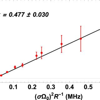 Experiment results of decoherence rate γ relation with ${(\sigma... | Download Scientific Diagram