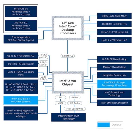 What is a Motherboard's Chipset and Why Does It Matter?