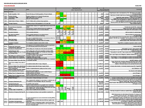 31 Professional Balanced Scorecard Examples & Templates