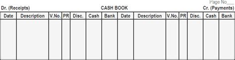 Three Column Cash Book | Definition, Explanation and Examples