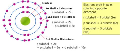 1. Electron Configuration