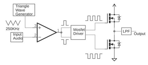 Class D Amplifier : Circuit, Working, Types, Efficiency & Advantages