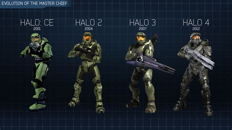 🔥 [50+] Halo Master Chief Collection Wallpapers | WallpaperSafari