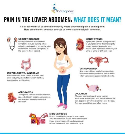 Female Abdominal Pain [Infographic]