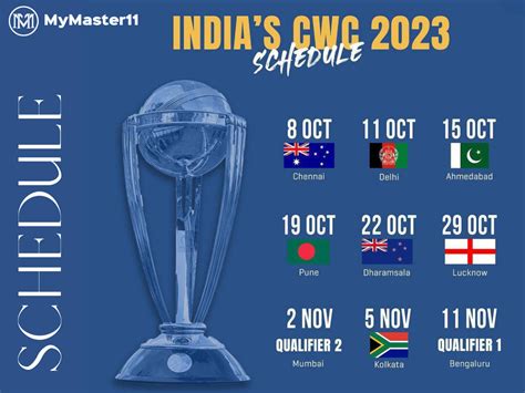 ICC World Cup 2023 Schedule: List of Matches, Venues and Timetable | by Mymaster11 | Medium