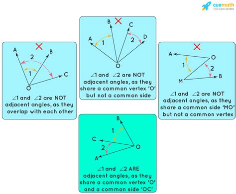 Adjacent Angles - Definition, Meaning, Properties, Examples