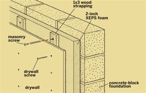 Best Insulation For Basement Cinder Block Walls - Openbasement