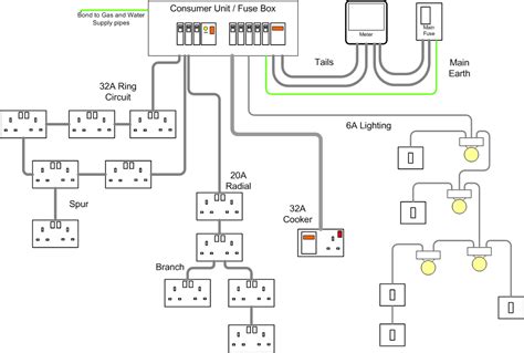 Wiring Up A Lighting Circuit - Wiring Diagram Schemas