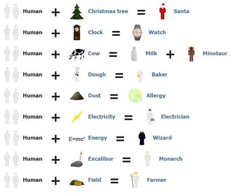 How To Make Human In Little Alchemy Game