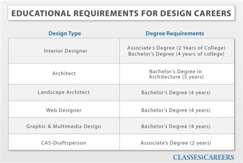 Online Art and Design Degrees - Art and Design Schools and Universities