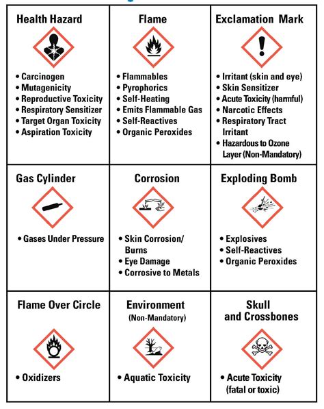 Pin by Noor Azimah on makmal in 2019 | Hazard communication, Environment health, safety ...