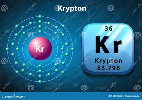 Krypton Orbital Diagram