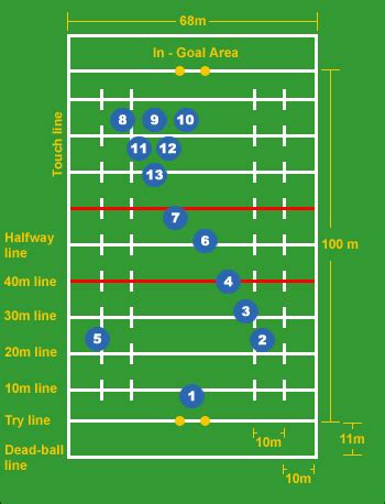 Rugby Positions Kickoff