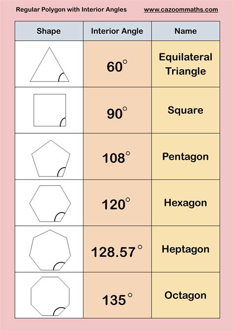 Angles Of Polygons Worksheet