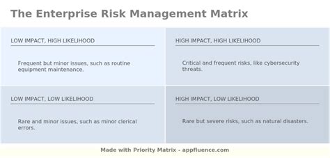 Enterprise Risk Management Matrix [Free download]