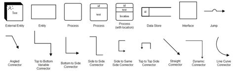 Data Flow Diagram (DFD) Symbols - EdrawMax