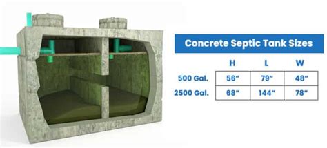 Septic Tank Sizes And Dimensions - Design Talk