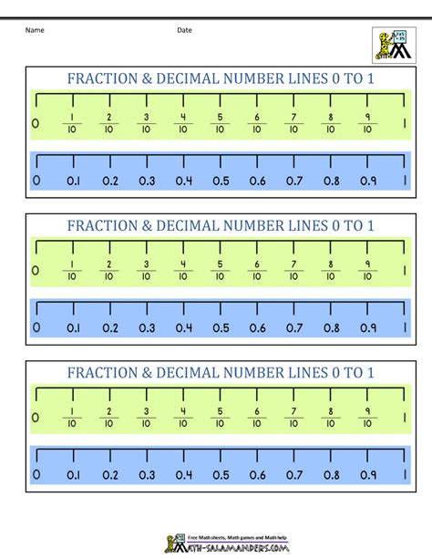 Number Line 0 to 1