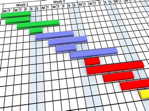 Gantt Chart – Project Management Tools