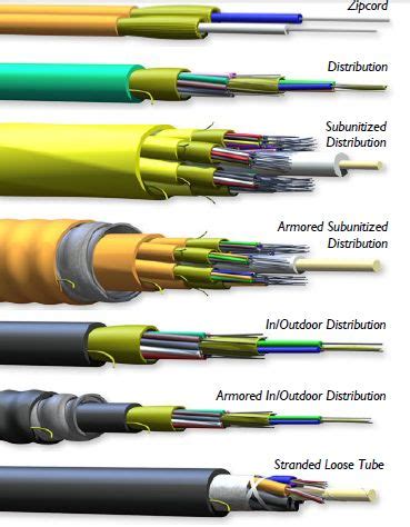 32 best Cabling Components images on Pinterest | Fiber, Cable and Cable management