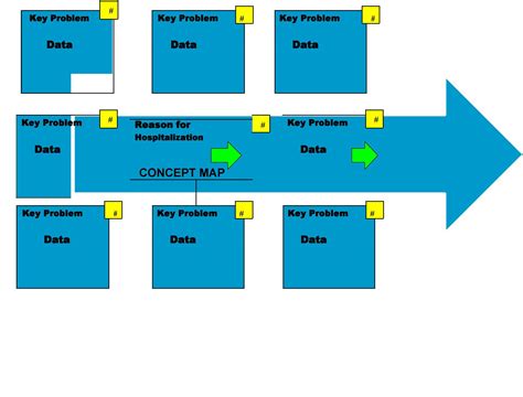 40+ Concept Map Templates [Hierarchical, Spider, Flowchart]