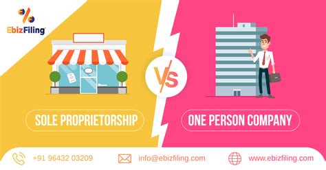 Sole Proprietorship VS OPC-Comparison Between two Business Structure