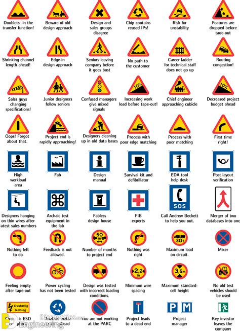 Traffic Symbol Signs And Road Safety Signs | Engineering Discoveries