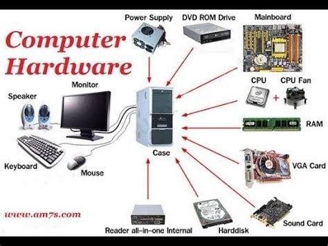 The Major Hardware Components of a Computer System