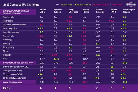 What's the Best Compact SUV of 2019? | News | Cars.com