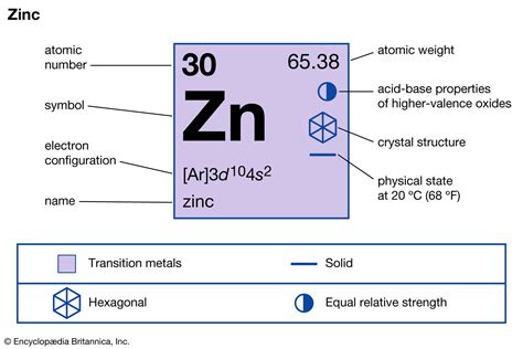 zinc summary | Britannica