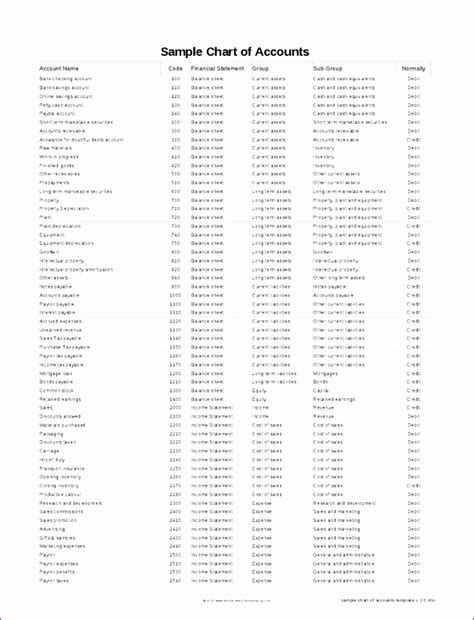 Excel Chart Of Accounts Template