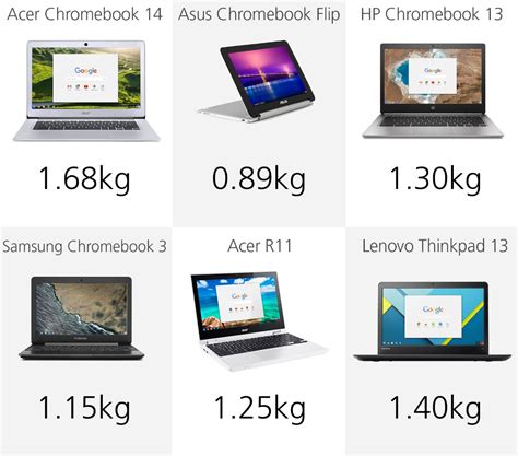 2016 Chromebook Comparison Guide