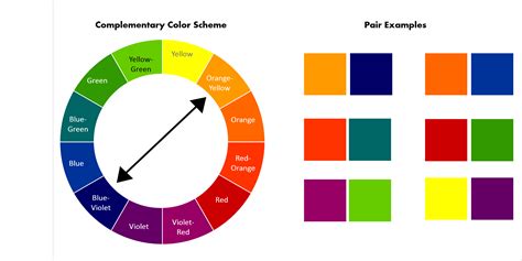 Color Wheel Basics: How To Choose the Right Color Scheme for your PowerPoint Slides - The ...