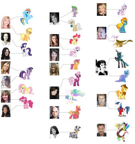 MLP:FiM Voice Actors by areyesram on deviantART | My lil pony, My little pony pictures, Little pony