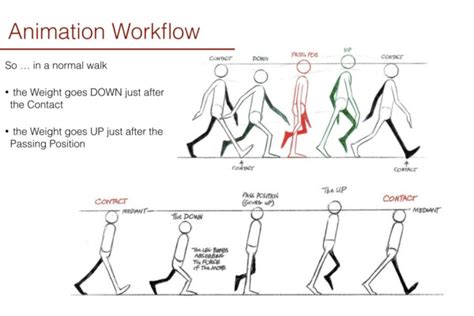 3D Walk Cycle Animation Course (Maya) - Cristina Teaching Art