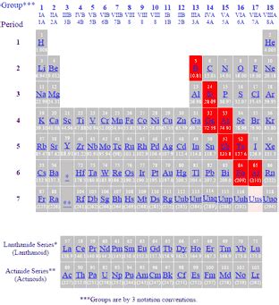 metalloid on the periodic table | Brokeasshome.com