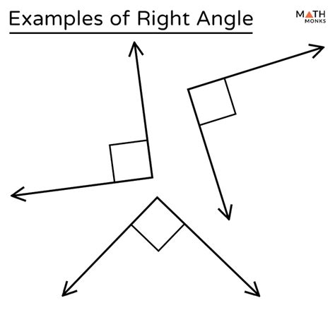 Right Angle – Definition with Examples