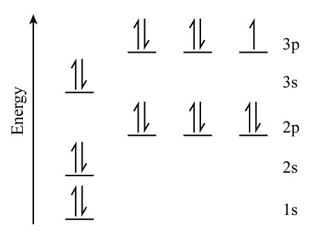 Chlorine Periodic Table Electron Configuration | Elcho Table