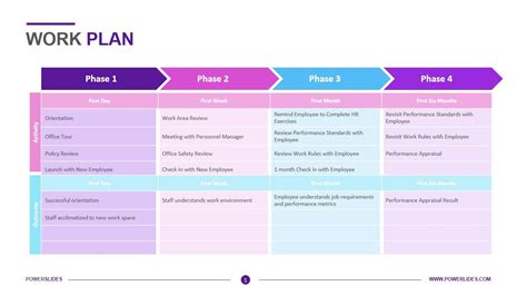 Work Plan Template | Download 7,350+ Planning Templates