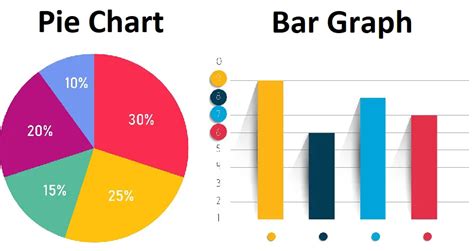 Pie Chart vs. Bar Graph: How Do They Differ? – Difference Camp