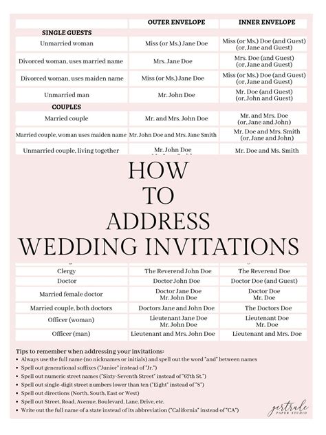 How To Address Wedding Invitations To A Family