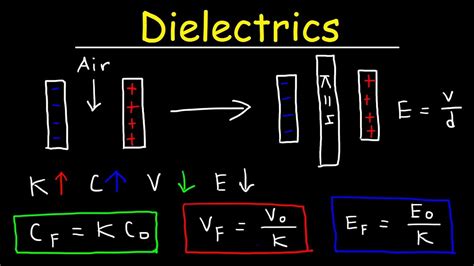 Capacitor Electric Field