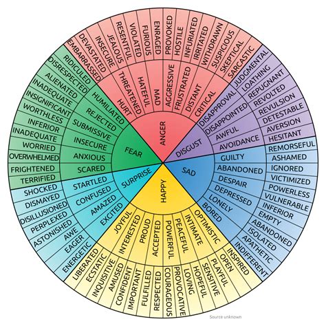 Emotions Wheel : Glenn Trigg