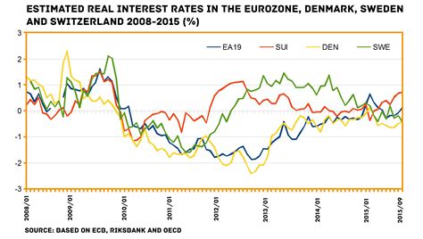 Negative interest rates: The ECB desperate